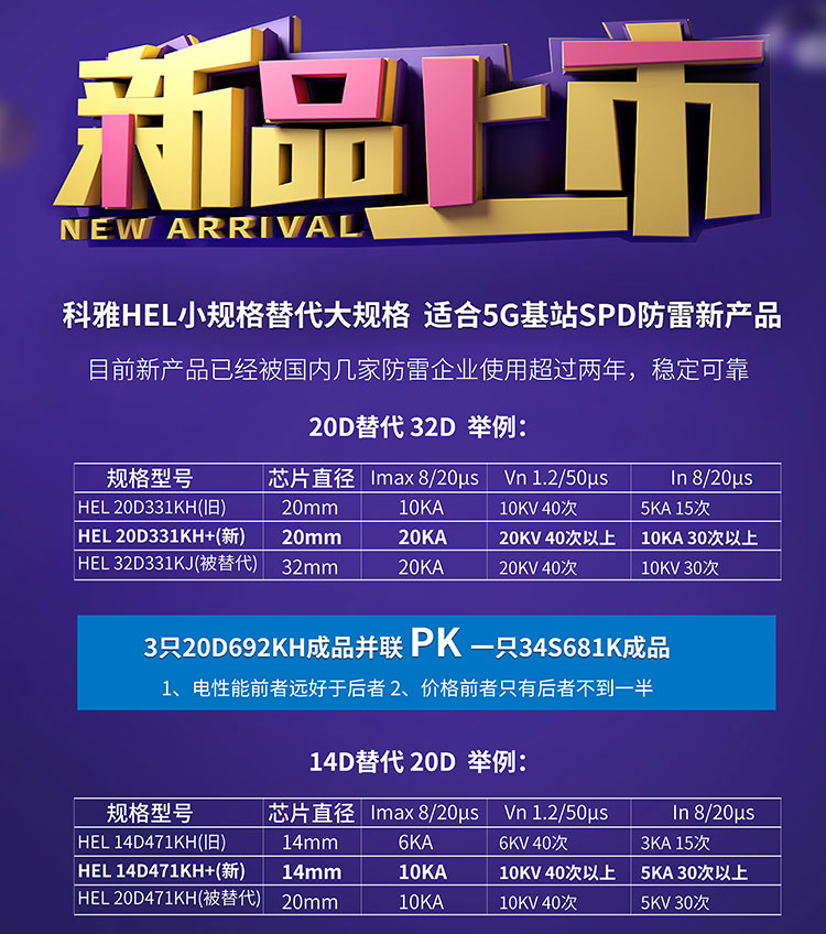 科雅HEL KX型高能小型化壓敏電阻<div   id=
