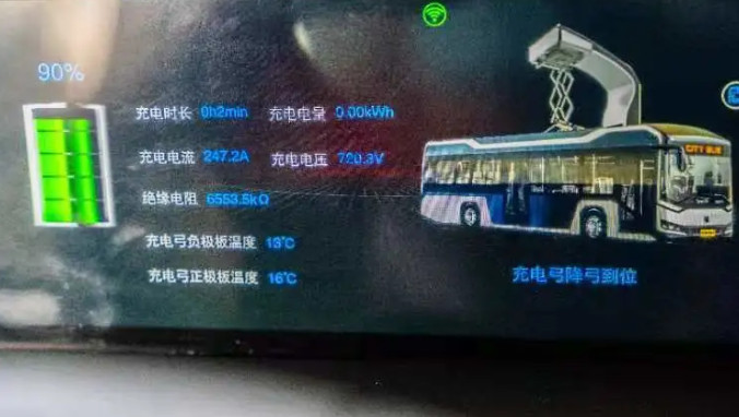超級(jí)電容用于公交車<div   id=